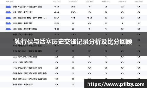 独行侠与活塞历史交锋记录分析及比分回顾